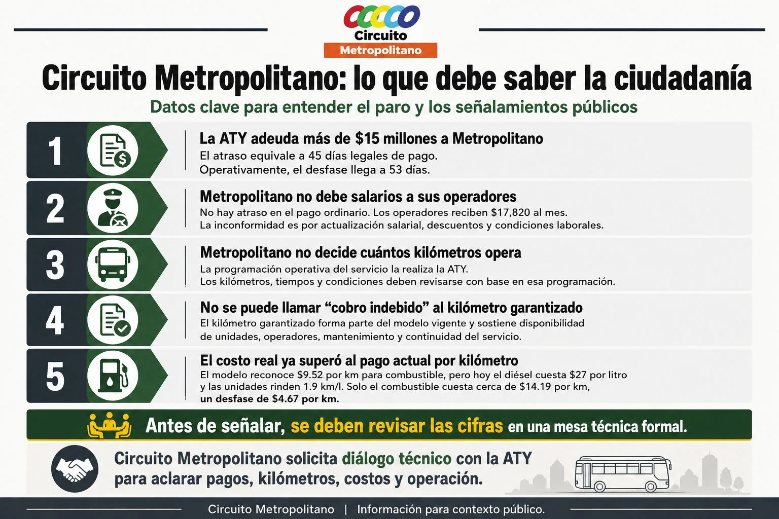 ESTO PASA CON CIRCUITO METROPOLITANO