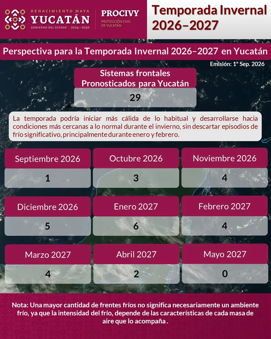 PREVÉN INFLENCIA DE 29 SISTEMAS FRONTALES PARA YUCATÁN EN INVIERNO